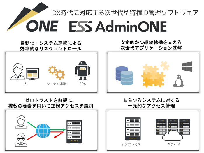 図1：ESS AdminONEの特長