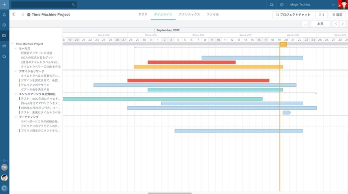 タイムライン・ガントチャート
