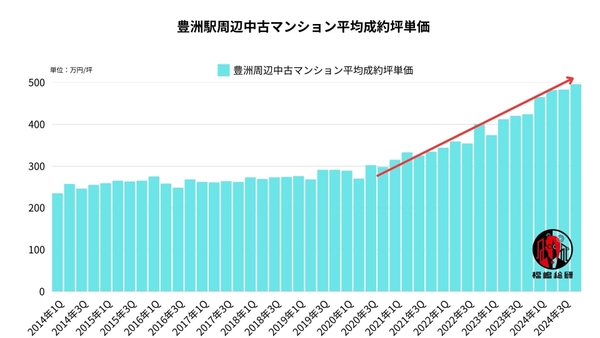 出典：福嶋総研
