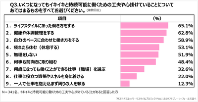 図表3