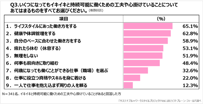 図表３