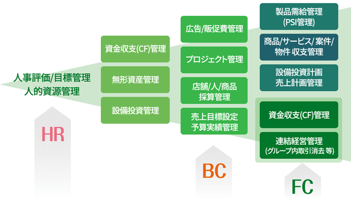 BizForecastシリーズ拡張イメージ