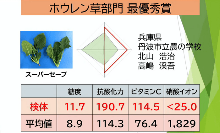 身体に美味しい農産物コンテスト 2 0 2 5 表彰式投影スライドより