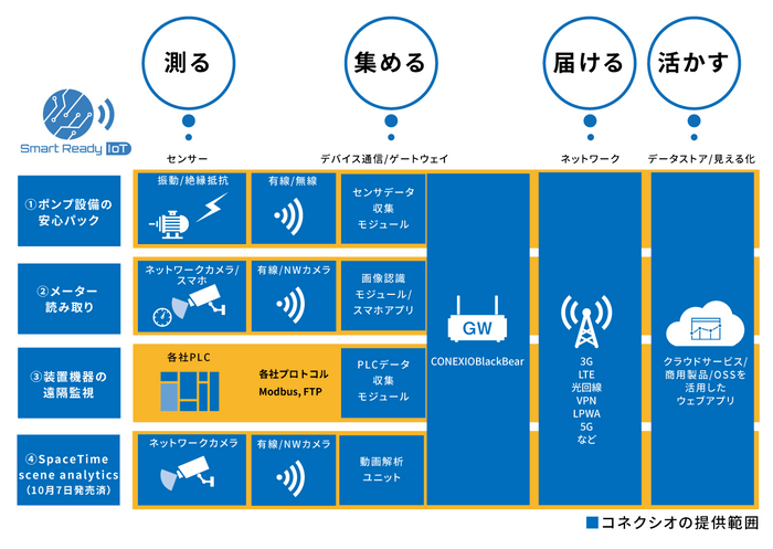 ソリューションセット概要図