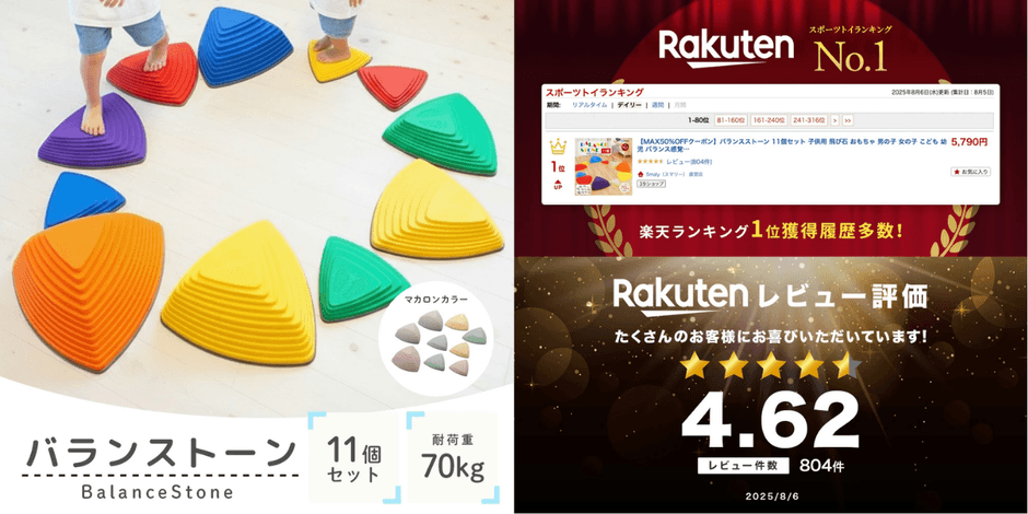 楽天レビュー評価