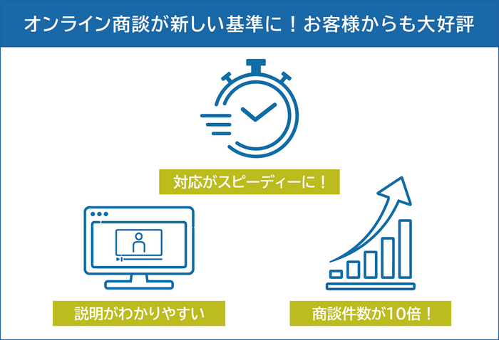 withコロナを見据えたオンライン商談が、全国の介護施設・病院様に好評