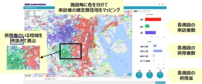 KDDI Location Analyzer「併用分析機能」リリース　 GPS位置情報ビッグデータの活用により、 複数施設の来訪者の併用状況を把握