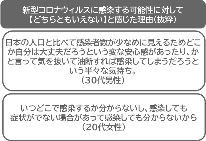 【どちらともいえない】と感じた理由