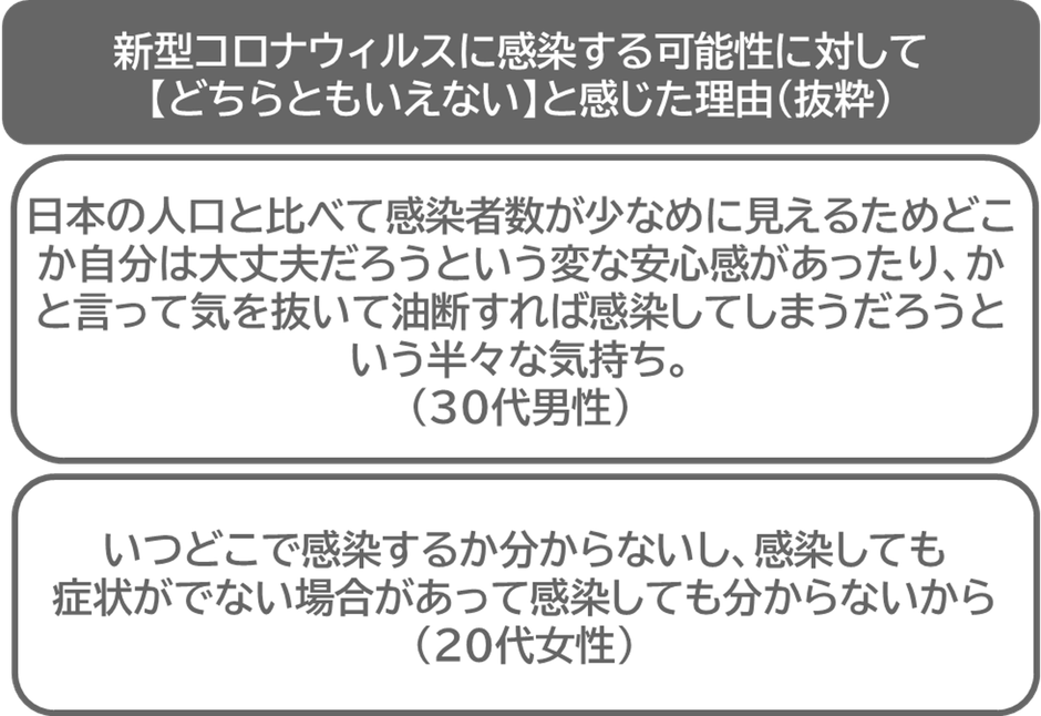 【どちらともいえない】と感じた理由