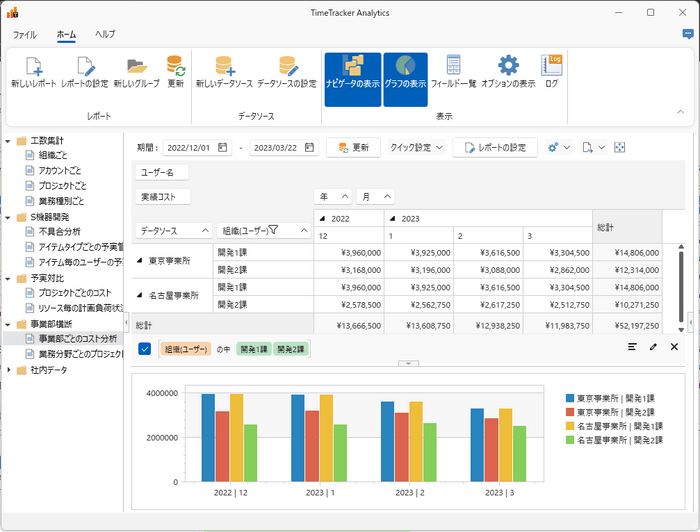 分析結果をグラフで表示