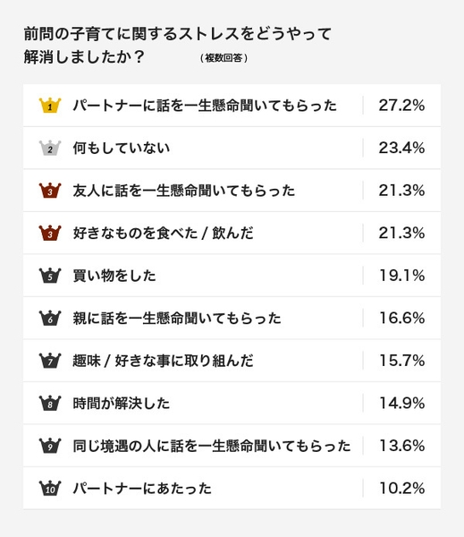 ランキング2