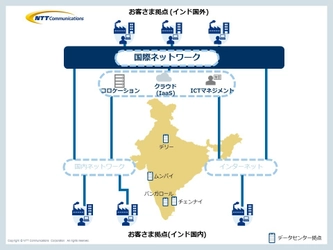 インド国際通信ライセンスを取得 ～企業のICT環境の一括提供・トータルサポートが可能に～