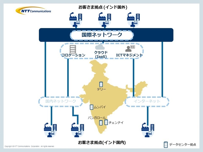 サービスイメージ