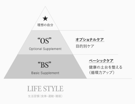 コンビネーションケア