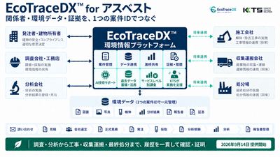 EcoTraceDX(TM) for アスベスト