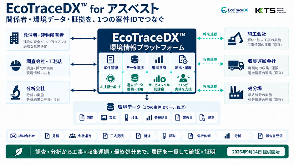 EcoTraceDX(TM) for アスベスト
