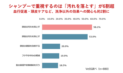 グラフ画像(Q4)