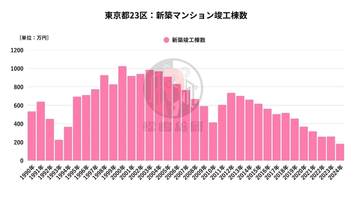 出典：福嶋総研