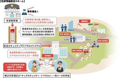 青葉警察署との協定に基づき、さらなる地域安全の強化へ　 横浜市青葉区の犯罪情報をリアルタイムに連携・配信