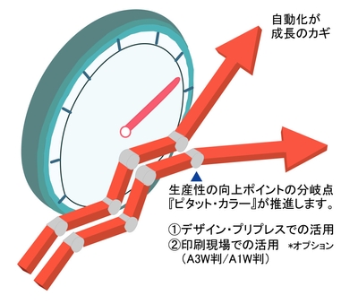 活用効果