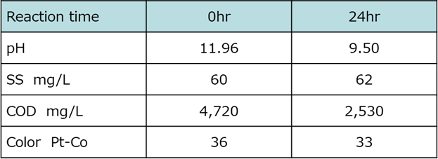 画像(5)処理データー