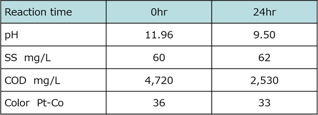 画像(5)処理データー