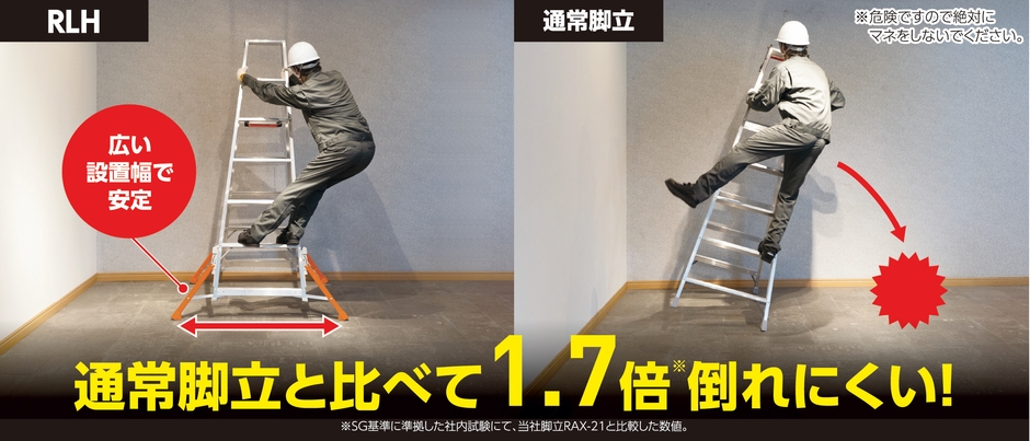 アウトリガー脚立ハチ型(RLH)と当社通常脚立との転倒比較