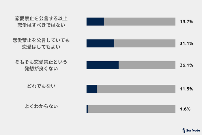 投票結果