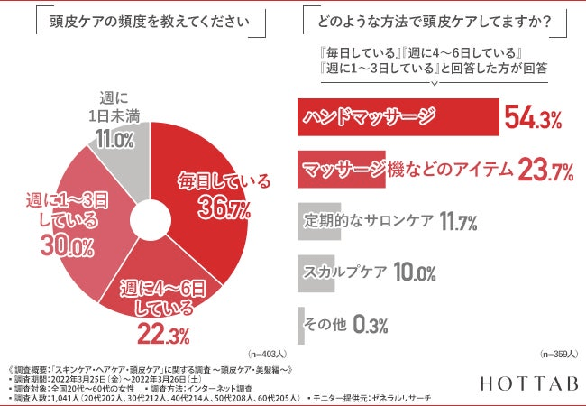 【図4-1・4-2】