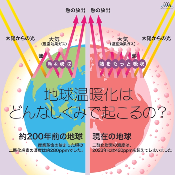 自然由来の木製品の為、環境保全に貢献します