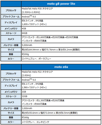 スペック表