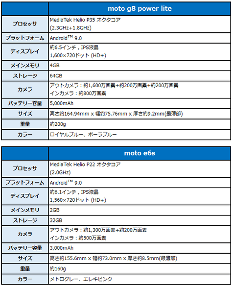 スペック表