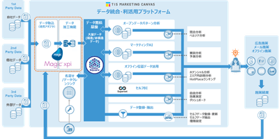 システム概要図
