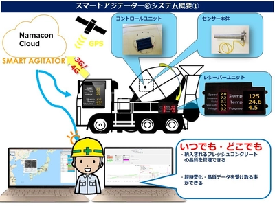 ICTを活用した生コンクリート品質管理装置 「スマートアジテーター(R)」　 運搬中のコンクリートの空気量測定デバイスの実証実験結果を発表