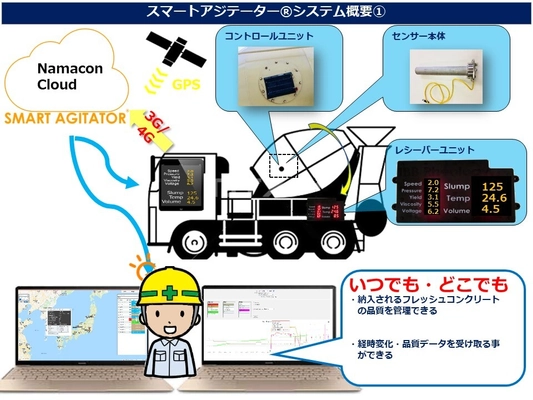 ICTを活用した生コンクリート品質管理装置 「スマートアジテーター(R)」　 運搬中のコンクリートの空気量測定デバイスの実証実験結果を発表