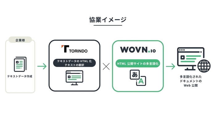 協業イメージ