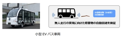 愛・地球博記念公園で「将来の無人自動走行に向けた検証」をテーマに自動運転の実証実験を実施