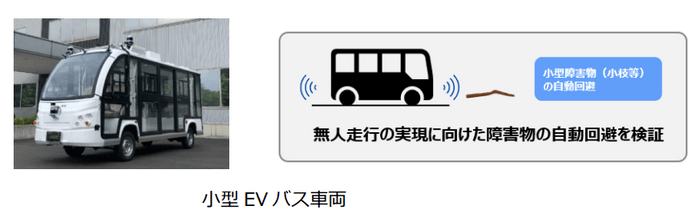 実証実験で活用するバス