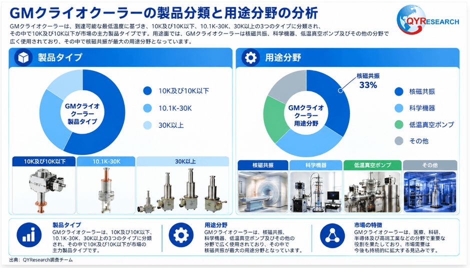 図. 製品タイプ別分類&主な用途