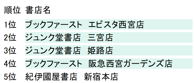 (日販 3月7日~4月7日)