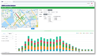 GPSビッグデータを分析するクラウド型GIS 「KDDI Location Analyzer」に 道路の歩行者量や自動車通行台数を把握できる新機能が登場