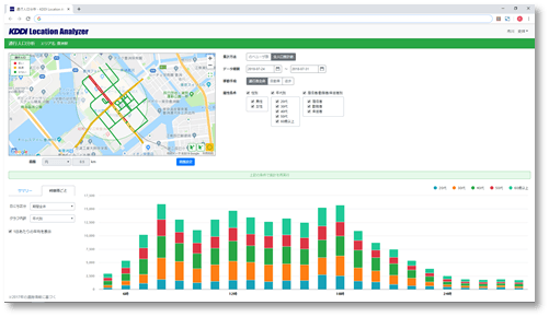 KDDI Location Analyzer分析画面