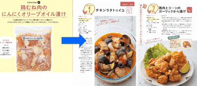 「鶏むね肉のにんにくオリーブオイル漬け」から展開できるレシピ