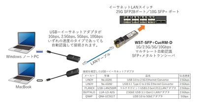 接続構成例