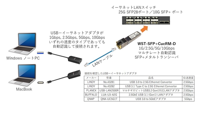 接続構成例