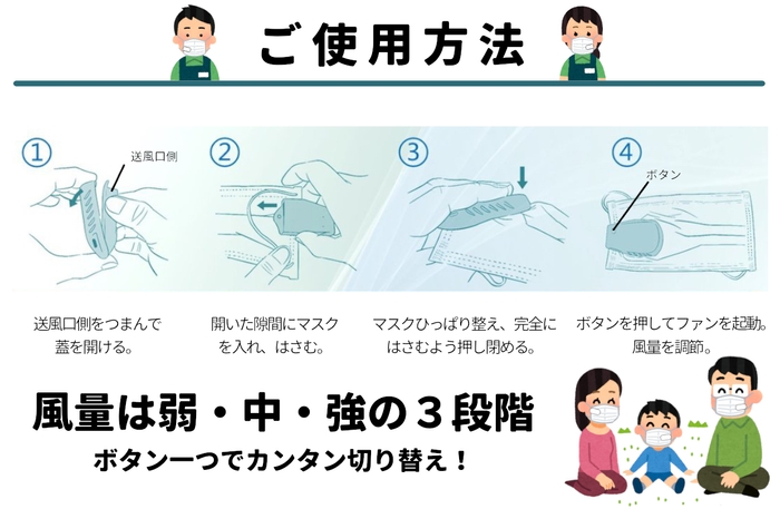 使用方法