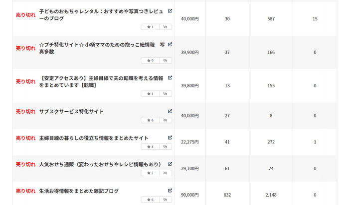 売却済み案件の一部