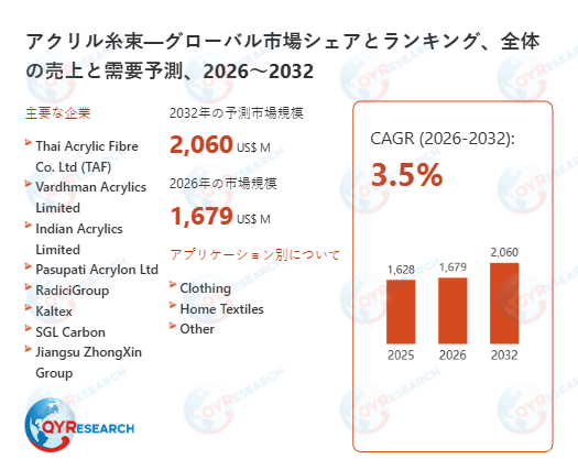 アクリル糸束の業界分析レポート：企業ランキング、価格動向、成長率2026