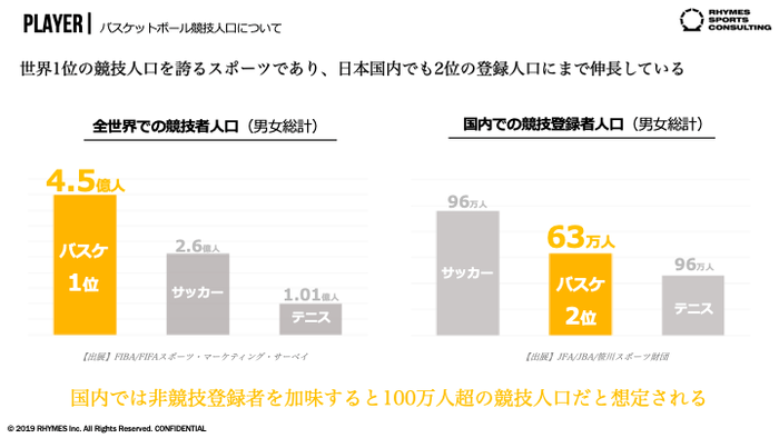 (*1)参考_バスケ競技人口