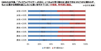 グラフ6